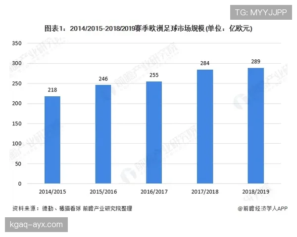 奥德加德比赛强度分析