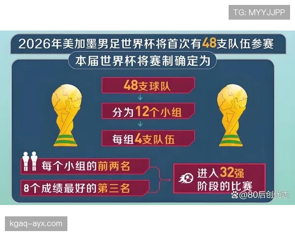 2026世界杯举办三国联合办赛规则是什么