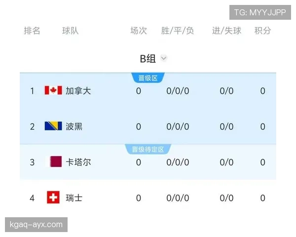 世界杯B组加拿大VS卡塔尔预测分析 世界杯B组加拿大VS卡塔尔预测分析